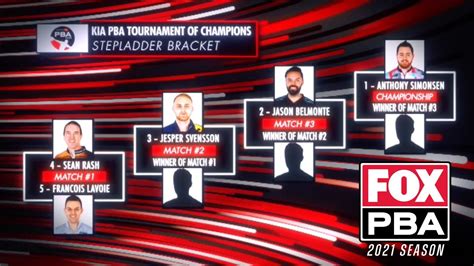 pba bowling videos|2021 PBA Players Championship Stepladder Finals .